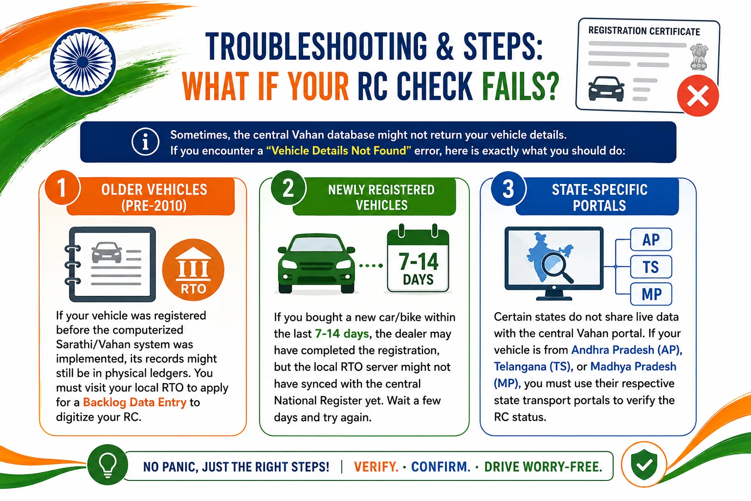 Troubleshooting guide for when your vehicle RC status check fails or shows no records found on the Parivahan database