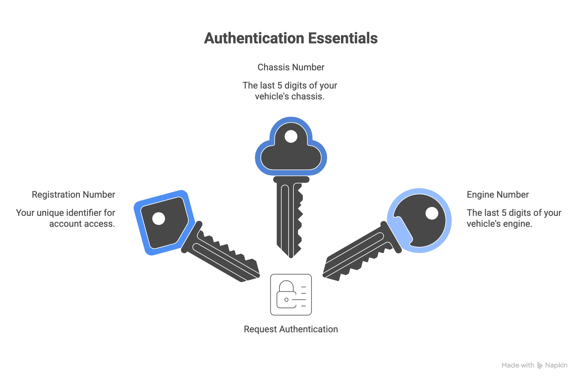 Vehicle Blacklist Check – Enter Vehicle Credentials on Vahan Portal